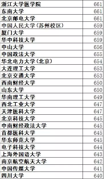 2016УԤᵵ߶